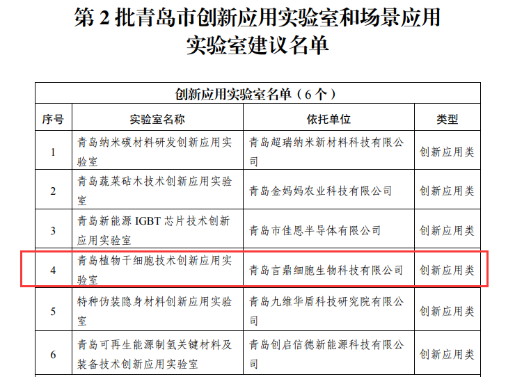 创新应用实验室建议名单 创新应用实验室建议名单.png